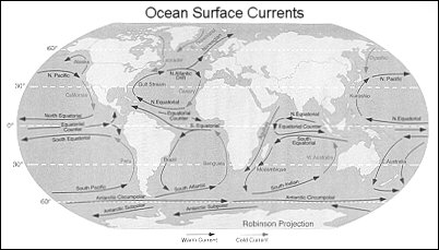Ocean Surface Currents